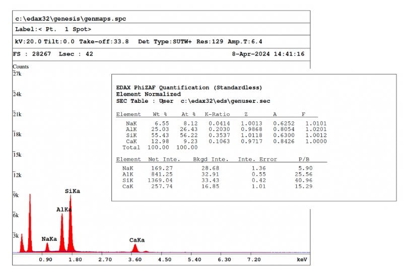 EDX Analysis of Galaxyite