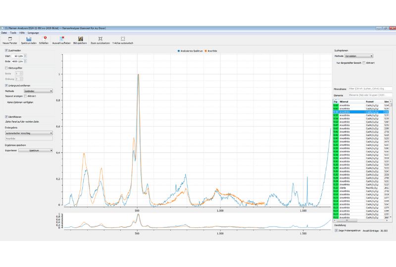 Raman Analysis of Galaxyite